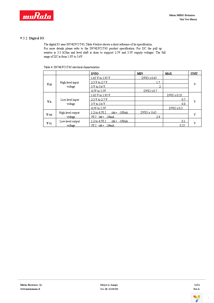 MEMS EVAL BOARD Page 32